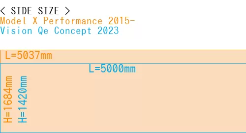 #Model X Performance 2015- + Vision Qe Concept 2023